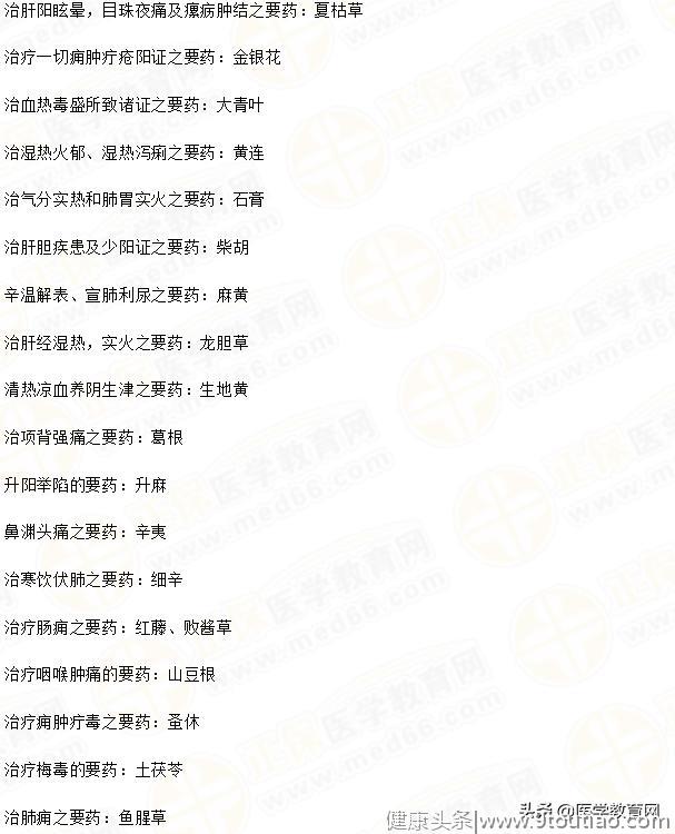 每一位中医都要背会的80多条内容！超有用！