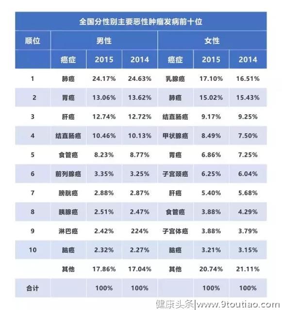 从日本逆天的胃癌5年生存率，我们可以学到什么？