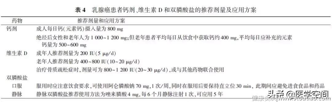 【指南与规范】乳腺癌随访及伴随疾病全方位管理指南