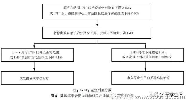 【指南与规范】乳腺癌随访及伴随疾病全方位管理指南