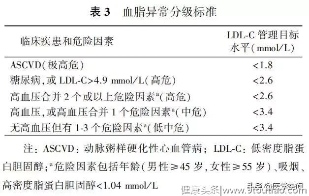 【指南与规范】乳腺癌随访及伴随疾病全方位管理指南