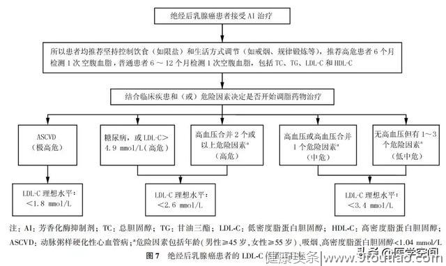 【指南与规范】乳腺癌随访及伴随疾病全方位管理指南