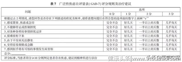 【指南与规范】乳腺癌随访及伴随疾病全方位管理指南