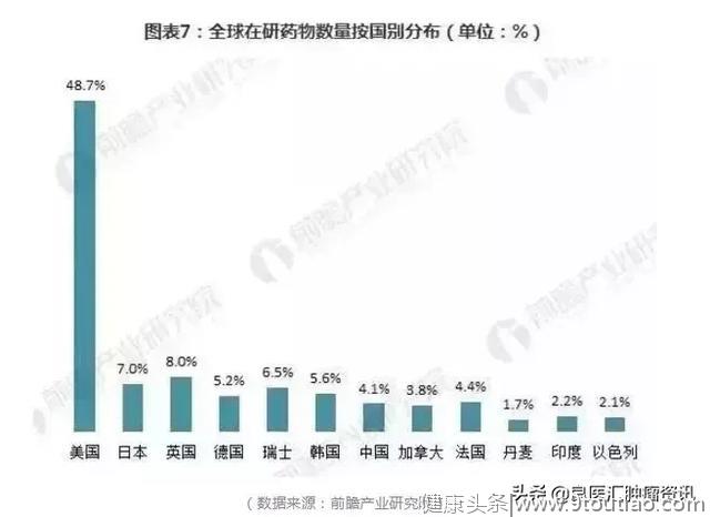 为什么美国癌症死亡率惊人下降，而我们发病率却在稳步上升！