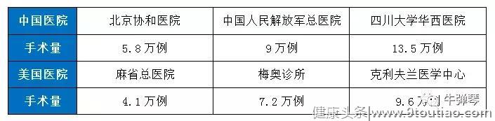 健康丨凭什么在美国，7成癌症患者可以活过5年甚至可能治愈？