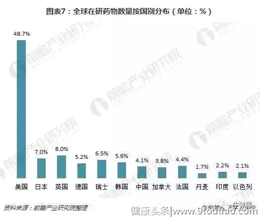 健康丨凭什么在美国，7成癌症患者可以活过5年甚至可能治愈？