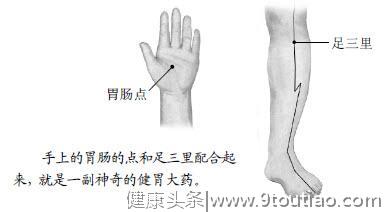 中医说：高升点和穴位都是人体的大药