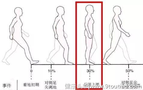 不好好走路的下场，就是宋茜、刘天仙、吴谨言的同款金刚肌肉腿！