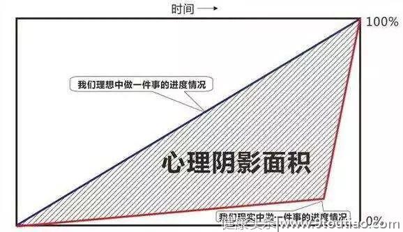 牙套不是说戴就戴，还要先洗补拔？