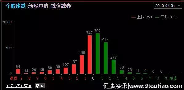 再创记录 下周有望迎来实质小高潮