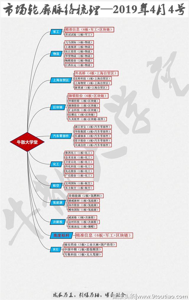 再创记录 下周有望迎来实质小高潮