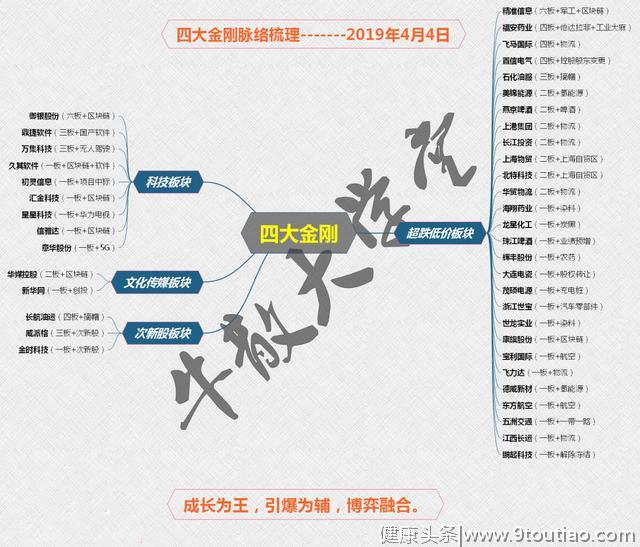 再创记录 下周有望迎来实质小高潮