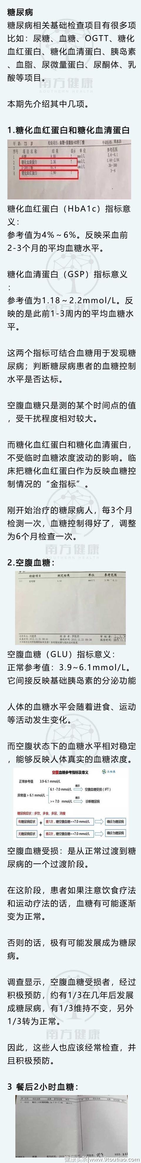 糖尿病、高血压、高血脂的12个“金指标”！收藏这一篇，三高不愁