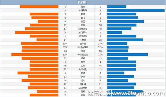 重庆小摩托飙车成功，上港吞下自大苦果，国门颜骏凌急需心理医生