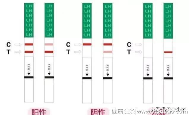 月经后有这五点的怀孕几率会高！