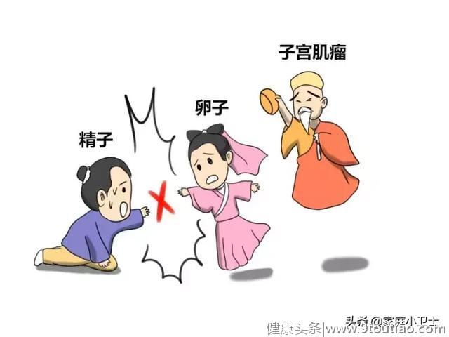 了解子宫肌瘤，不再“谈肌瘤色变”!