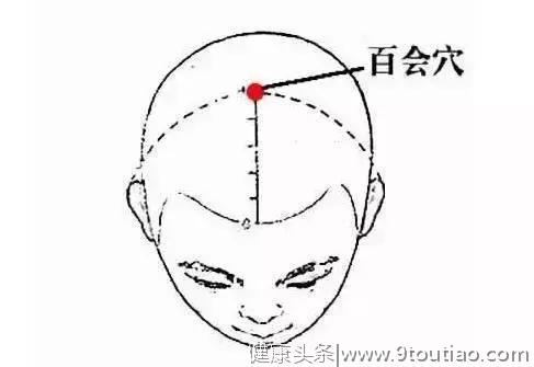 春天，激活人体7个“生阳点”，就等于给健康加油