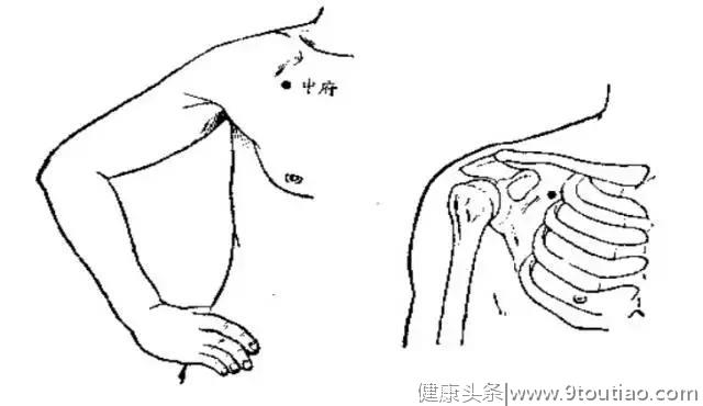 春天，激活人体7个“生阳点”，就等于给健康加油