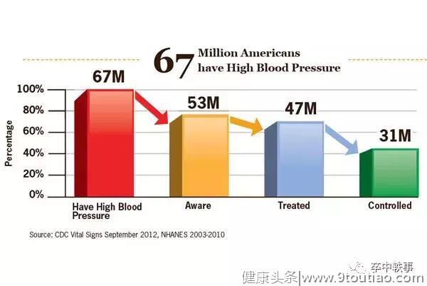 高血压与卒中的渊源