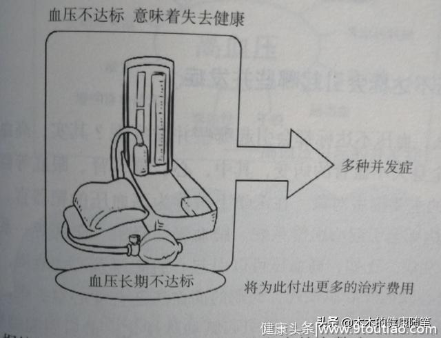 血压不达标会引起哪些并发症，医生说并发症才是高血压最大的危害