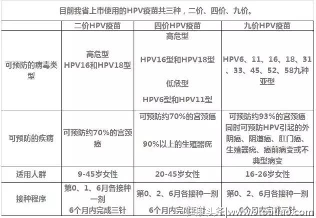 好消息！山西启动九价宫颈癌疫苗接种预约