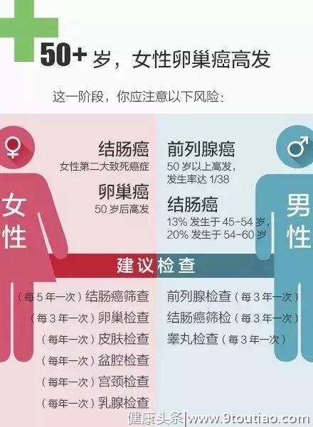 癌症最全深度科普