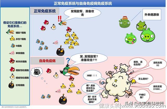 医生提醒：类风湿关节炎不及早预防治疗，后果不堪设想。