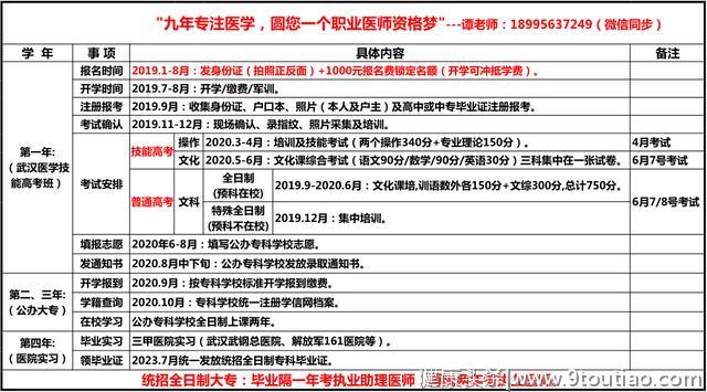 2019年初中生可以学口腔医学专业吗？学口腔医学哪个学校好？