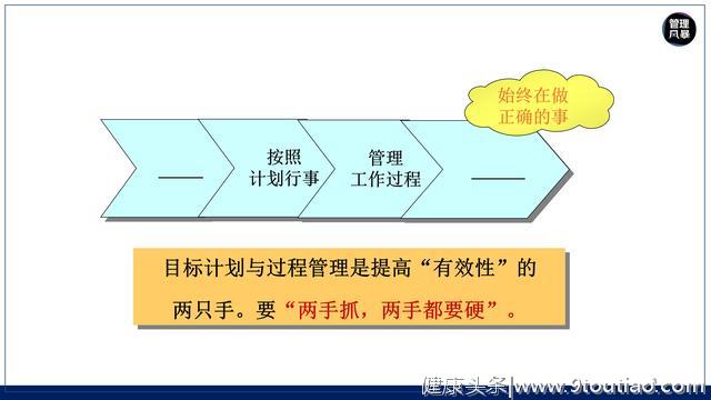 员工工作效率低咋办？用这套时间管理策略试试！比骂人罚款更有用