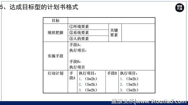 员工工作效率低咋办？用这套时间管理策略试试！比骂人罚款更有用