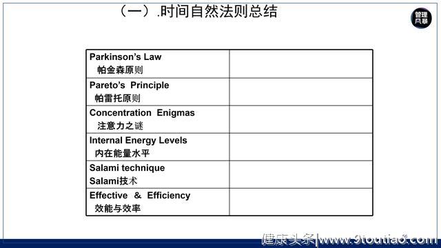 员工工作效率低咋办？用这套时间管理策略试试！比骂人罚款更有用