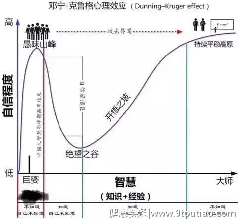 别让自卑杀死了你的爱情！