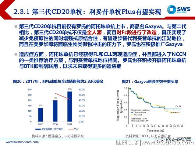 肿瘤创新药：淋巴瘤/白血病专题研究报告