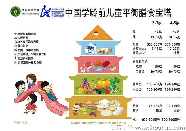 揭秘营养师家30个月萌娃的一日食谱