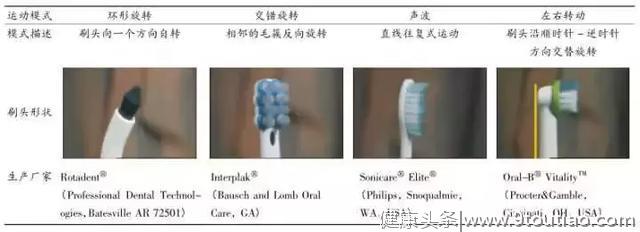 电动牙刷到底是装逼神器，还是实用工具？