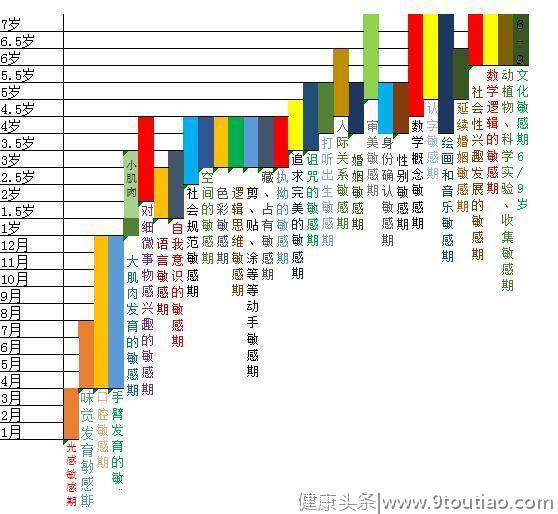 睡觉流口水、喜欢吃零食、十多岁了还吃手指头，不懂口腔敏感期！