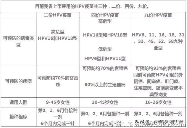 太原有6个接种点！九价宫颈癌疫苗可以接种了！