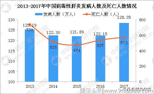 营养专家推荐的养肝茶方，春天泡水喝，肝好病不找！