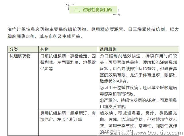 喷嚏、鼻痒、鼻塞、清水样涕，过敏性鼻炎可以这样选药