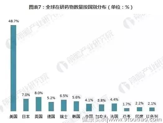 2019中美最新癌症生存率大对比！这就是有钱人去美国治疗的原因！