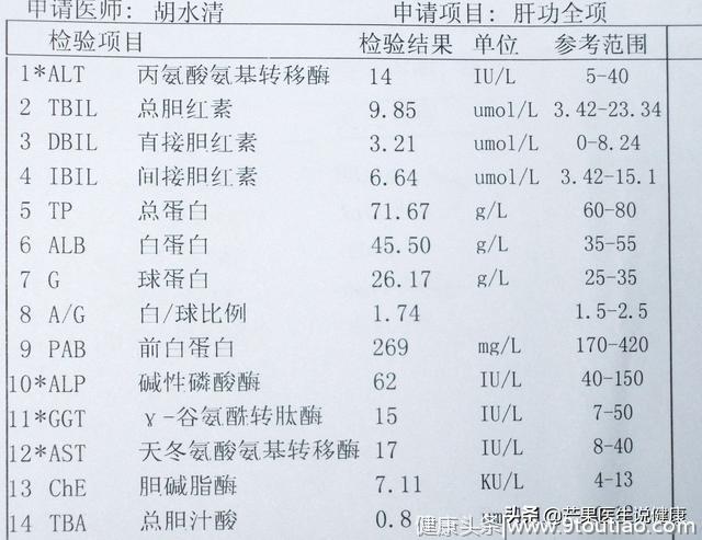 肝功能报告单主要看哪些指标？怎么看？肝病医生来教你！