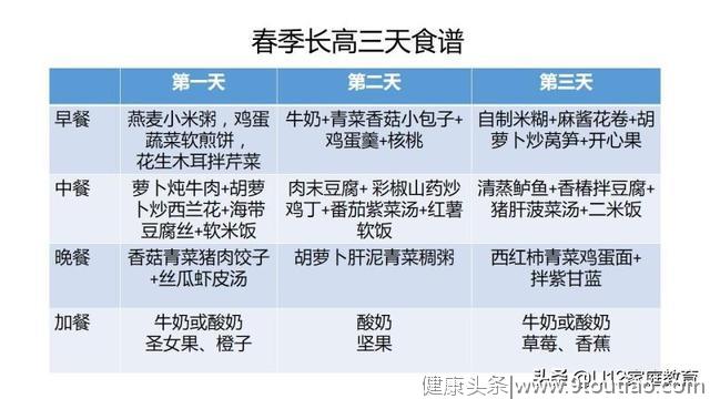 给你一张详细的长高食谱，让孩子春天猛涨个！