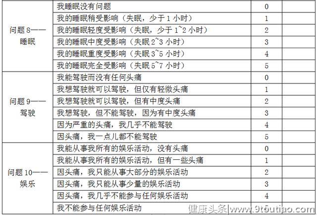 最新版头痛（颈源性头痛）中医诊疗方案