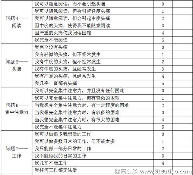 最新版头痛（颈源性头痛）中医诊疗方案