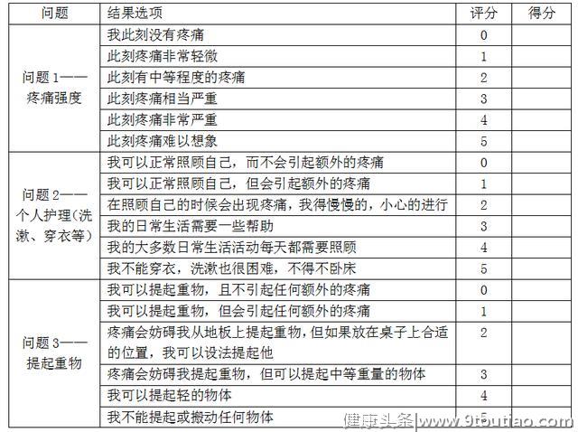 最新版头痛（颈源性头痛）中医诊疗方案