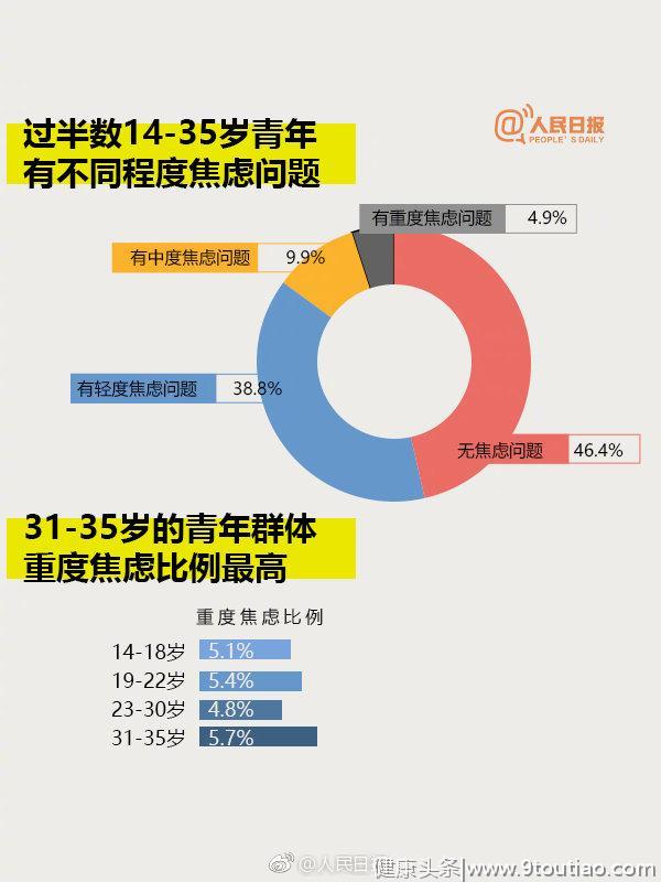 【近三成青年有抑郁风险，你的心理健康吗？】