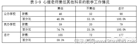 作为师范类心理学毕业的男生，当中学心理健康老师有前途吗？