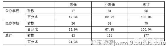 作为师范类心理学毕业的男生，当中学心理健康老师有前途吗？