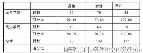 作为师范类心理学毕业的男生，当中学心理健康老师有前途吗？