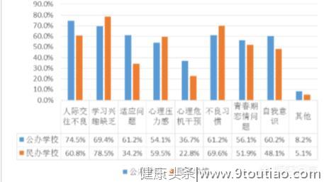 作为师范类心理学毕业的男生，当中学心理健康老师有前途吗？